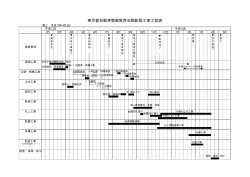 橡 教育会館新築工事工程表