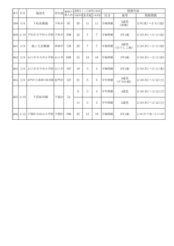 H28.3.10施設名 （PDF : 60KB）