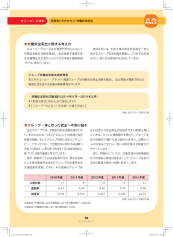 労働安全衛生に関する考え方 グループ一体となった安全へ