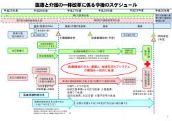 医療と介護の一体改革に係る今後のスケジュール