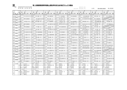 学年別大会中部ﾌﾞﾛｯｸ予選