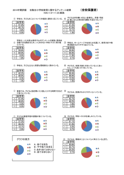 H26.11.9～11.20.実施 全学年 全学年 47.9% 37.3% 45.7% 47.0% 4.8