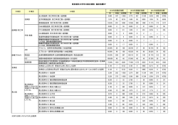 東京歯科大学市川総合病院 臨床指標