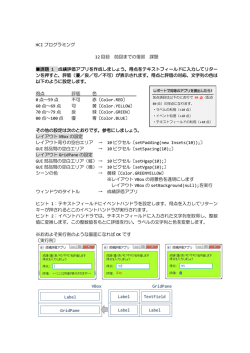 HCI プログラミング 12 回目 前回までの復習 課題 課題 1 成績評価アプリ