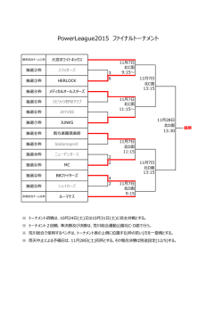 ファイナルトーナメント表