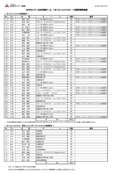 「さくらJAPAN」  一次選考選考結果