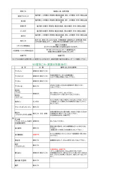 50音別ごみ・資源分別表(あ行)