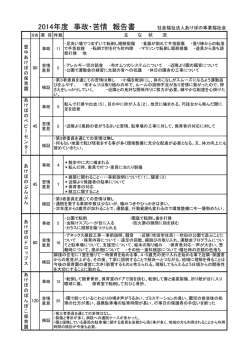 主 な 状 況 あ け ぼ の ぶ ん ぶ ん あ け ぼ の ぽ ん ぽ こ 保 育 園