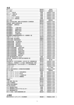 北区 上京区 - 京都労働局