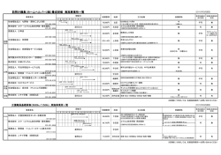 訪問介護員（ホームヘルパー2級）養成研修 実施事業所一覧