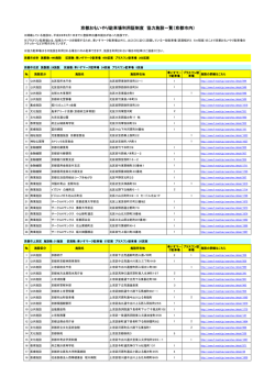 京都おもいやり駐車場利用証制度 協力施設一覧（京都市内）