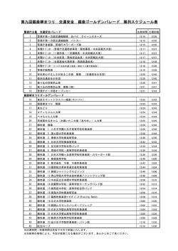 第九回銀座柳まつり 交通安全 銀座ゴールデンパレード 隊列スケジュール表