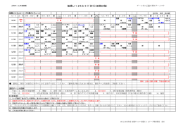 板橋U12ｻｯｶｰﾘｰｸﾞ2015(Ⅲ期日程）
