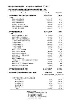 屋久島山岳部保全募金 屋久島山岳部保全募金にご協力をいただき