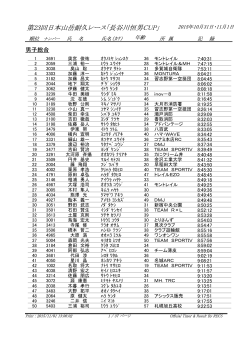 FINISH - 長谷川恒男日本山岳耐久レース