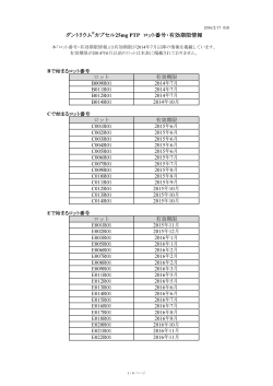 ダントリウムカプセルPTP ロット使用期限