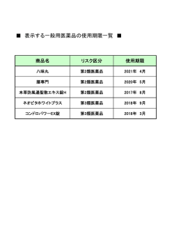 表示する一般用医薬品の使用期限一覧