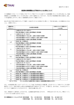 航空券の発券期限および予約のキャンセル待ちについて