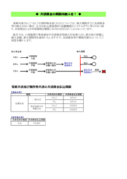 果樹共済及び畑作物共済の共済掛金払込期限 共済掛金の期限内納入