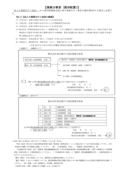業務分掌表の説明