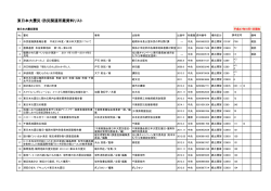 東日本大震災・防災関連所蔵資料リスト