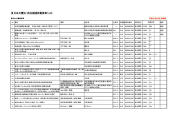 東日本大震災・防災関連所蔵資料リスト