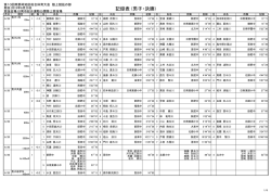 記録表 (男子・決勝)