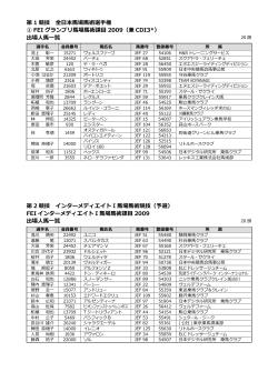 第 1 競技 全日本馬場馬術選手権 ① FEI グランプリ馬場