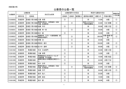 公募者の公表一覧