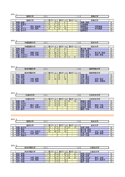WTA- 1 3 1 3 1 S1 馬場 絵里 2 21 - 12 21 - 9