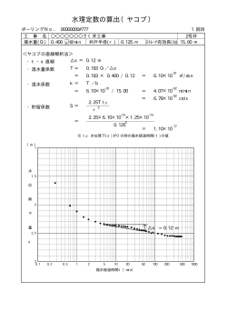 水理定数の算出（ヤコブ）