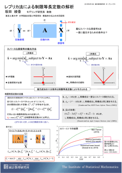 レプリカ法による制限等長定数の解析 A A A
