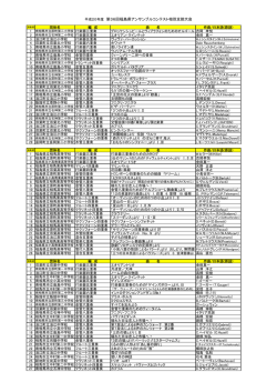 プログラム - 福島県吹奏楽連盟相双支部