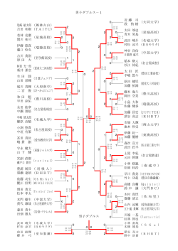 男子ダブルス 男子ダブルス－1 尾崎 航太郎 吉田 和樹 （風林火山