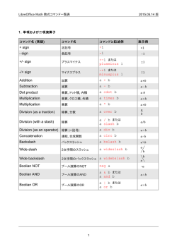 LibreOffice Math 数式コマンド一覧表