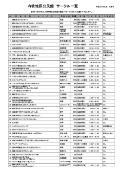 内牧地区公民館 サークル一覧