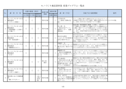 講師リスト