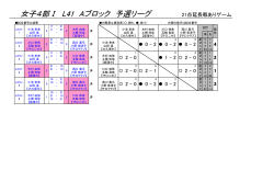 女子4部Ⅰ L41 Aブロック 予選リーグ