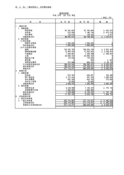 貸借対照表 - 社団法人・日本電化協会