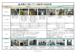 東電化工業のプリント基板等の表面処理