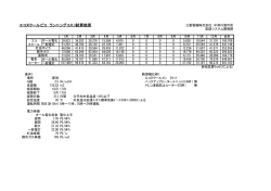 蓄熱式含むランニングコスト試算
