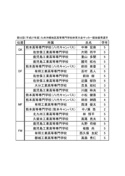 位置 所属 氏名 学年 熊本高等専門学校（八代キャンパス） 中神 宏崇 5