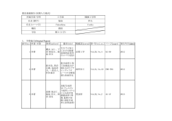 学位・教育研究業績等