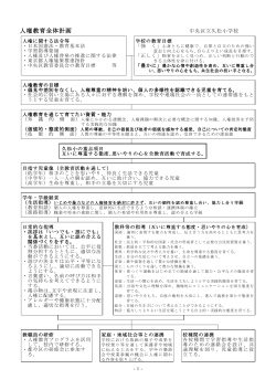 人権教育全体計画 - ようこそ中央区立学校ホームページへ!!