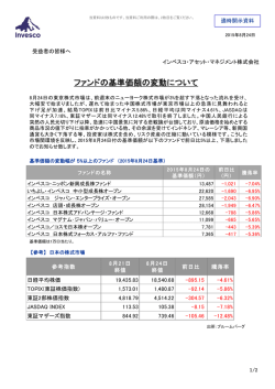 ファンドの基準価額の変動について - インベスコ・アセット・マネジメント