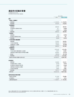 連結持分変動計算書