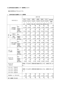 上田市交流文化芸術センター使用料について 施設の使用料は以下の