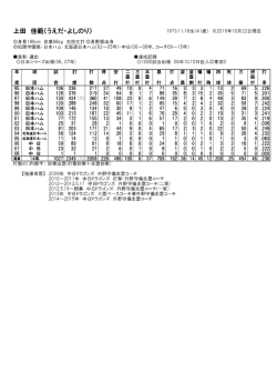 上田 佳範（うえだ・よしのり）