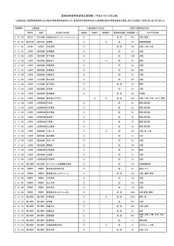 公表を見る - 長野県農業開発公社