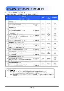 1. ファイルフォーマット（アップロード・ダウンロード）
